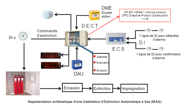 L'extincteur automatique à eau à la rescousse - Agexea Energie